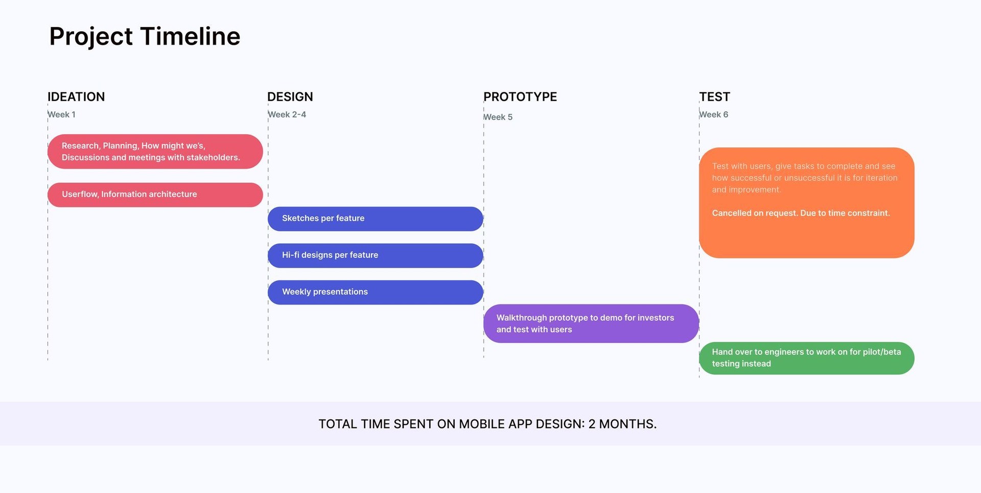 KiddyPot user flow