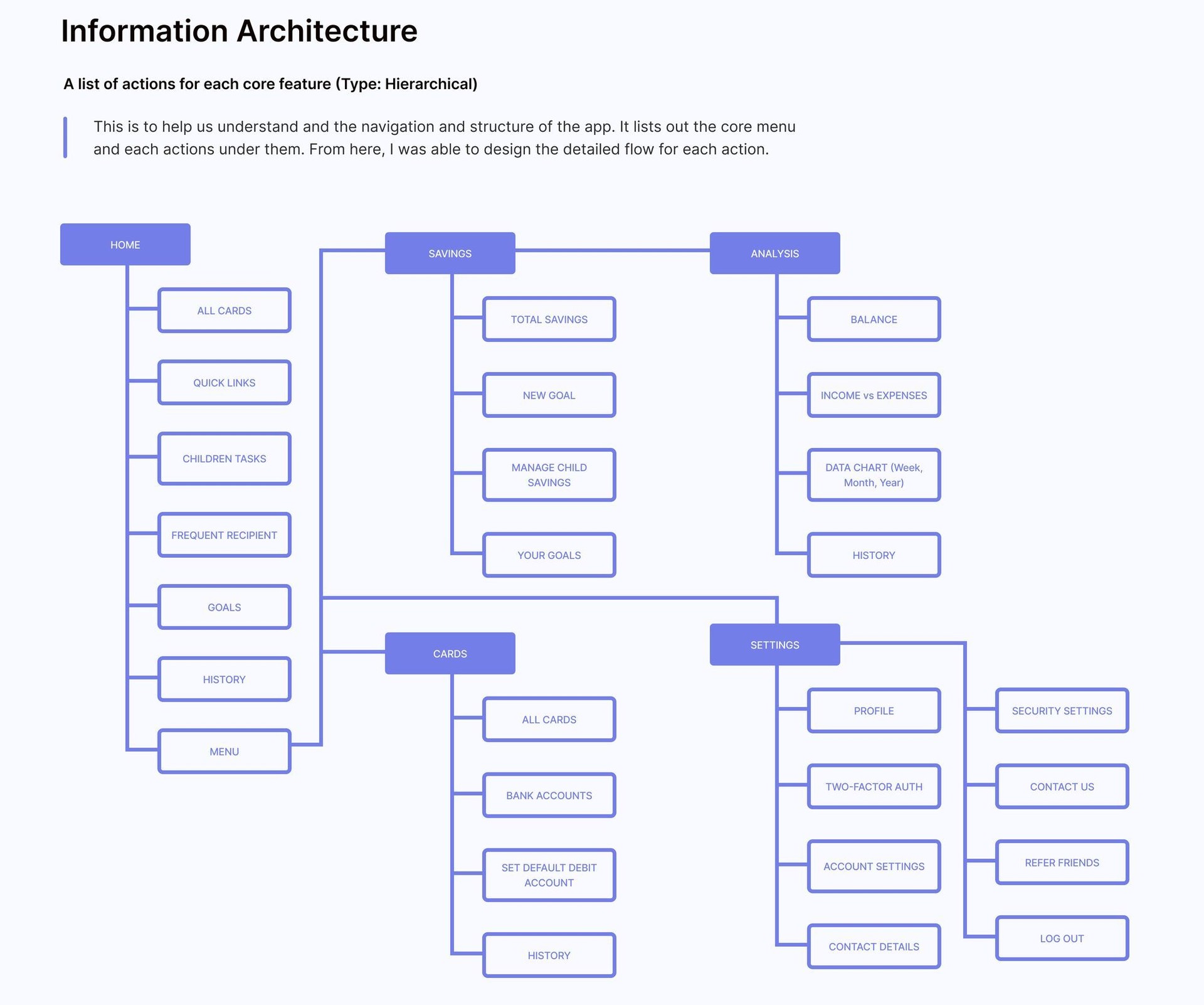 KiddyPot wireframes