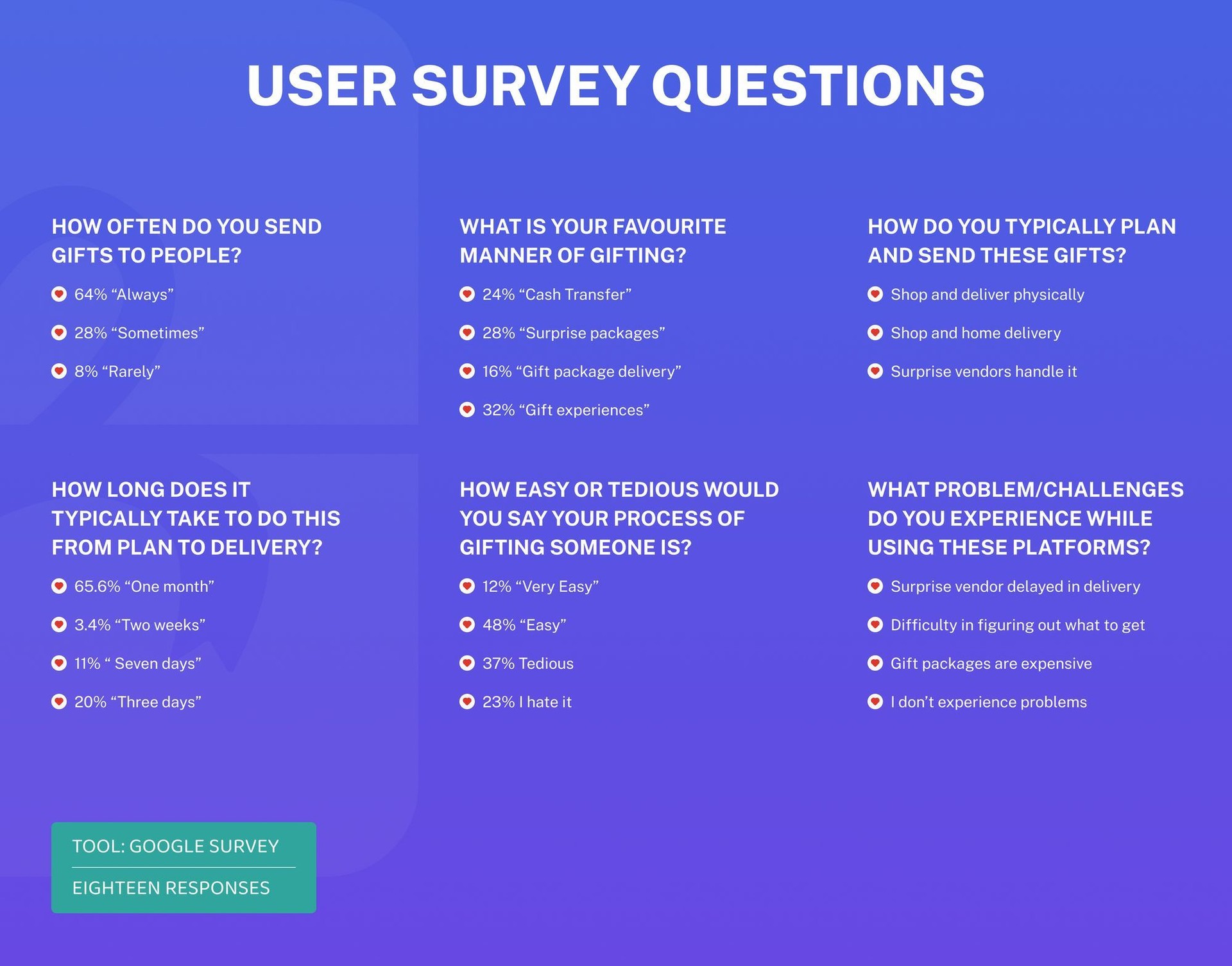 Survey questions