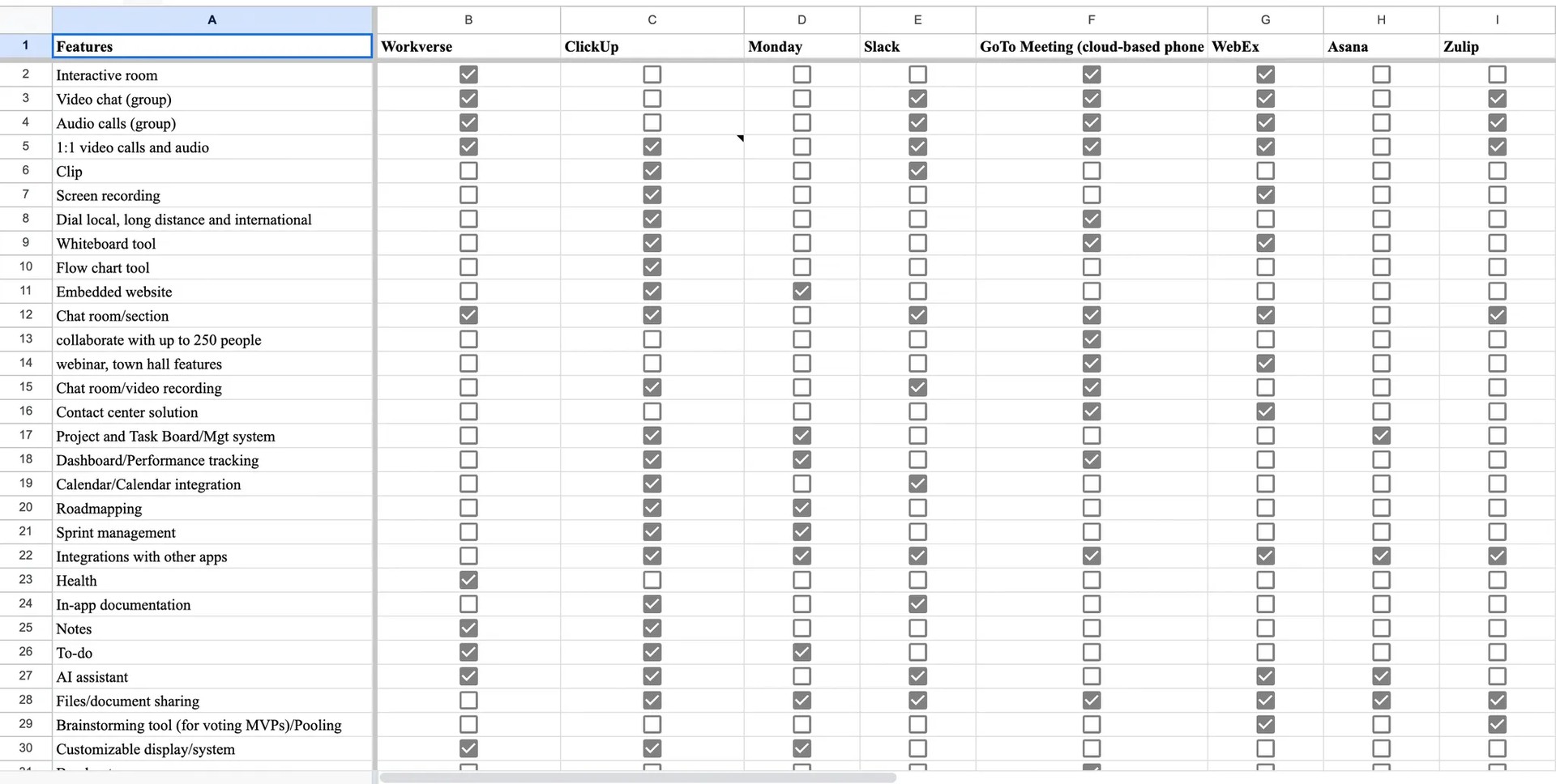 Competitor analysis chart